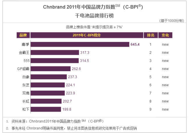 香港宝典正版资料